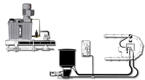 Chain Conveyor Lubrication